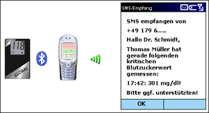 SMS an Eltern/Arzt