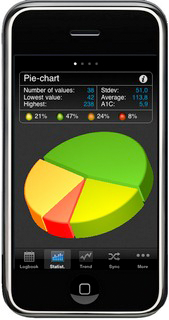 SiDiary - Diabetes app on the iPhone