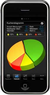 SiDiary auf dem iPhone