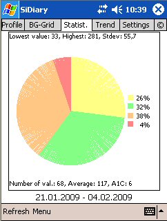 SiDiary - Diabetes Software for Pocket PC (PPC)