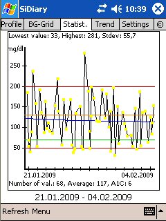 SiDiary - Diabetes Software for Pocket PC (PPC)