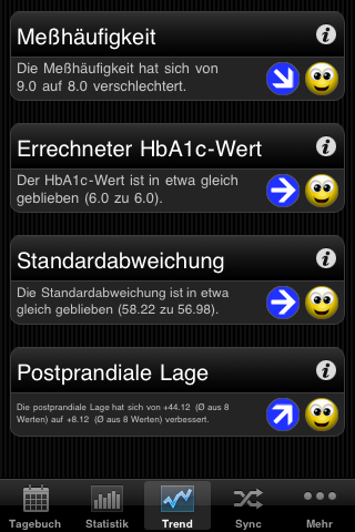 iPhone App