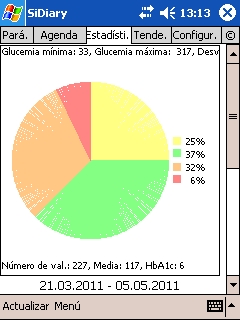 SiDiary - Diabetes Software para Pocket PC (PPC)