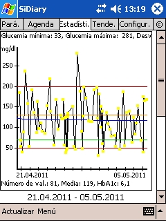 SiDiary - Diabetes Software para Pocket PC (PPC)
